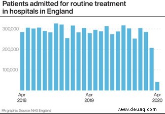 Der Zusammenhang zwischen Coronavirus und Herzerkrankungen wird einer umfassenden Studie unterzogen 