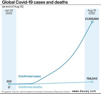 Forscher untersuchen Zusammenhang zwischen Coronavirus-Lockdown und Allergien 