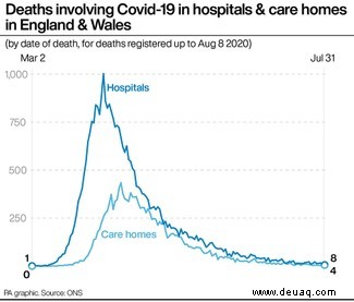 COVID-19:„Atypische Symptome“ häufig bei Pflegeheimpatienten 