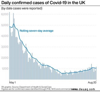 Coronavirus:33-jähriger Patient „reinfiziert“ Monate, nachdem er zum ersten Mal COVID-19 bekommen hatte 