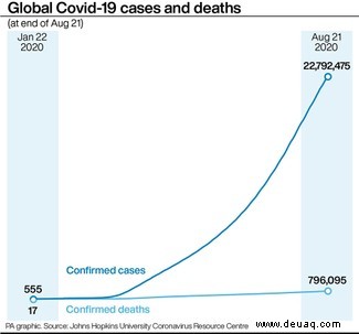 Coronavirus wird „keine Krankheit wie Pocken sein, die durch Impfung ausgerottet werden könnte“ 