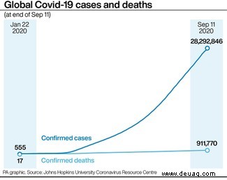 Oxford-Coronavirus-Impfstoff:Die Studien werden nach einer Pause fortgesetzt 