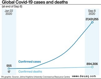 Oxford-Coronavirus-Impfstoff:Warum wurden die Studien unterbrochen? 