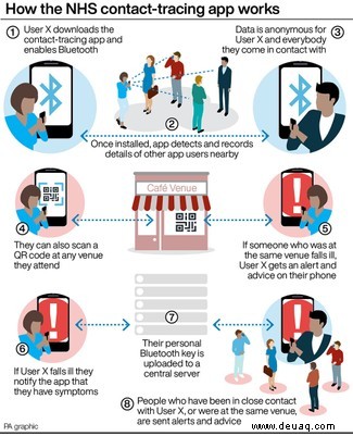 NHS-Kontaktverfolgungs-App in England und Wales veröffentlicht 