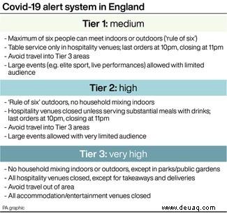 COVID-19:Tier 4 kann in den am stärksten betroffenen Gebieten erforderlich sein 