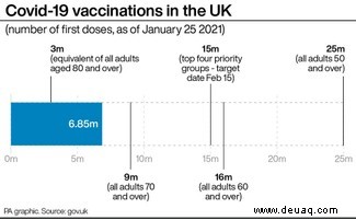 COVID-19:Alles, was Sie über den Valneva-Impfstoff wissen müssen 