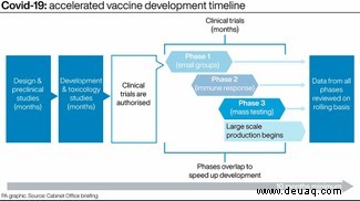 COVID-19:Alles, was Sie über den Novavax-Coronavirus-Impfstoff wissen müssen 