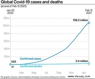 Bis zu 20 Prozent der Coronavirus-Patienten können eine lange COVID entwickeln 
