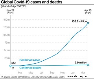 COVID-19:Gesunde Freiwillige, die erneut dem Virus ausgesetzt werden 