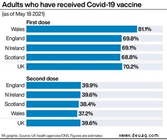 COVID-19-Auffrischimpfstoffstudie in Großbritannien gestartet 