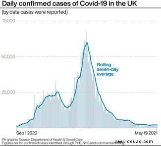 COVID-19-Auffrischimpfstoffstudie in Großbritannien gestartet 