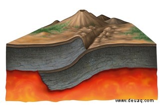 5 interessante Fakten über Vulkane, um Ihr Wissen über Vulkane aufzurütteln 