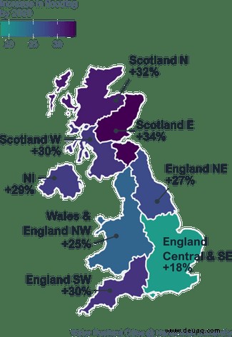 Die Überschwemmungen in Großbritannien könnten bis 2080 um 15 bis 35 Prozent zunehmen 