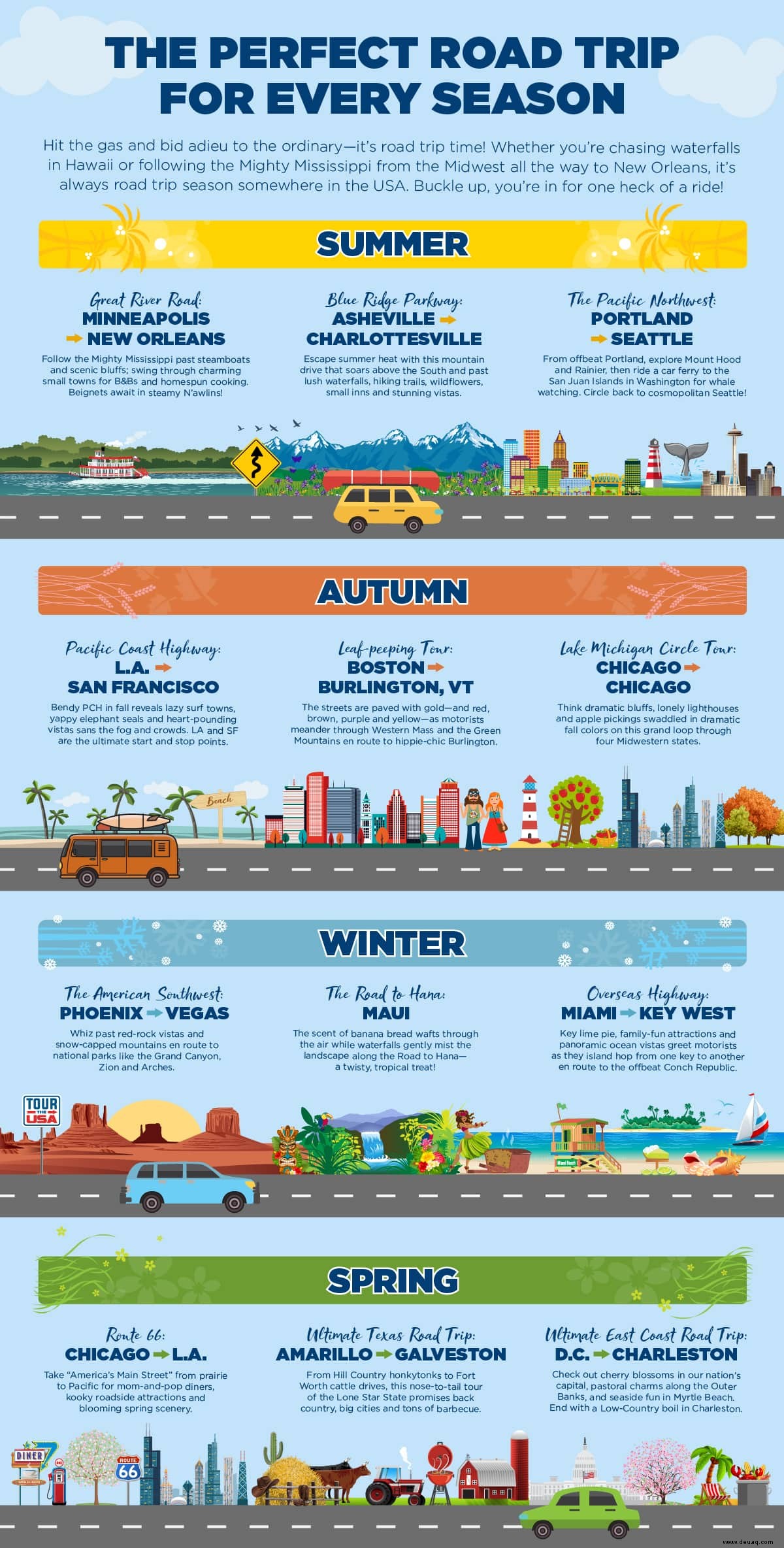 Der perfekte Roadtrip für jede Jahreszeit (Infografik) 