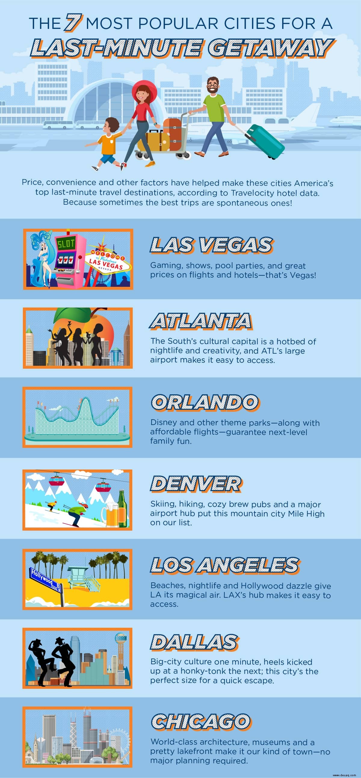 Die 7 beliebtesten Städte für Kurzurlaube (Infografik) 