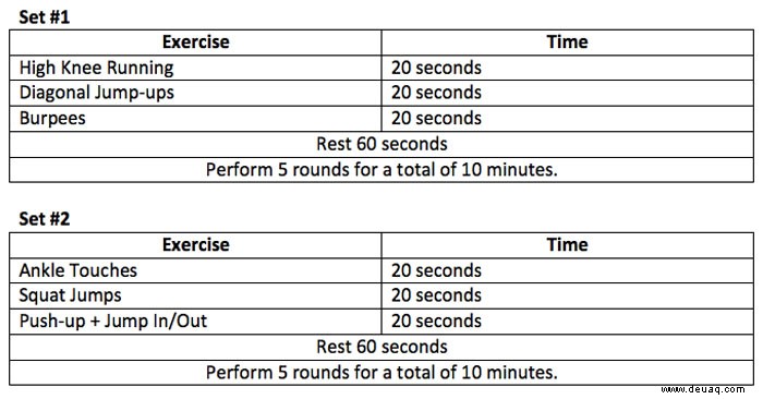 Kalorienverbrennendes 20-minütiges HIIT-Training 