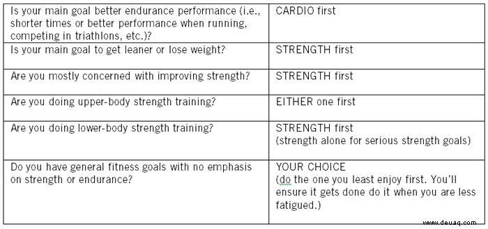 Was sollte zuerst kommen:Cardio- oder Krafttraining? 