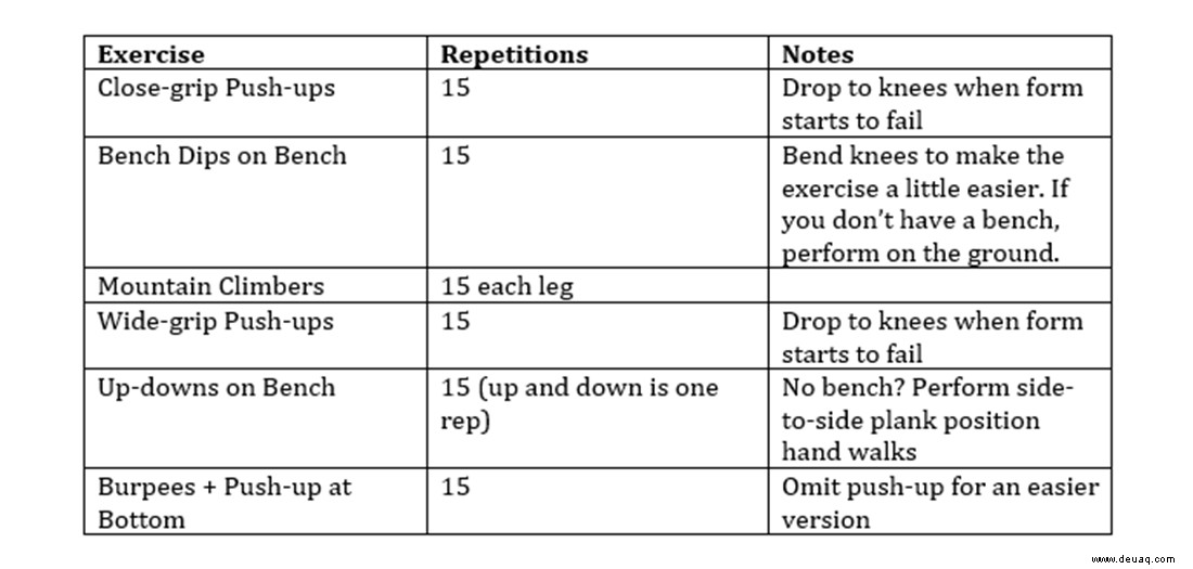 Oberkörper- und Core-Circuit-Workout im Freien 