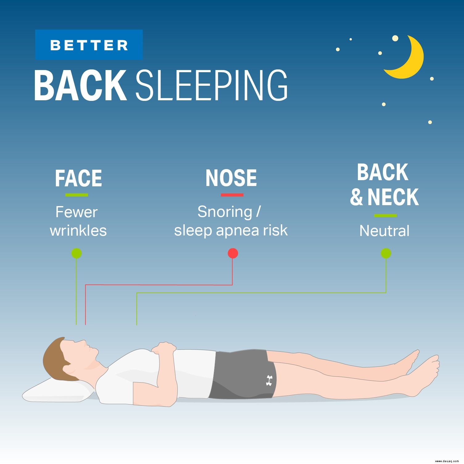 Ranking der besten und schlechtesten Schlafpositionen 