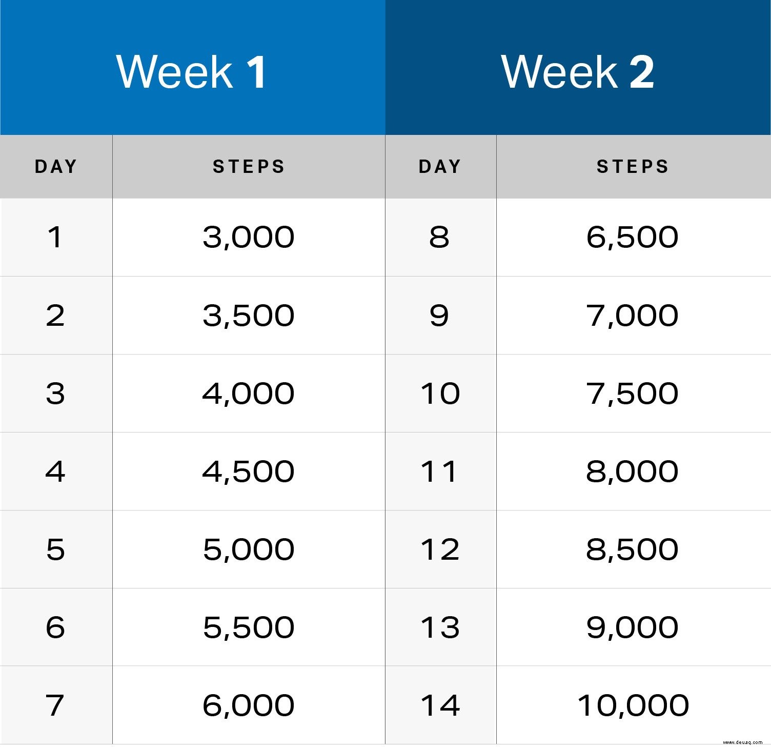 Ihr 14-Tage-Plan, um mehr Schritte zu gehen 