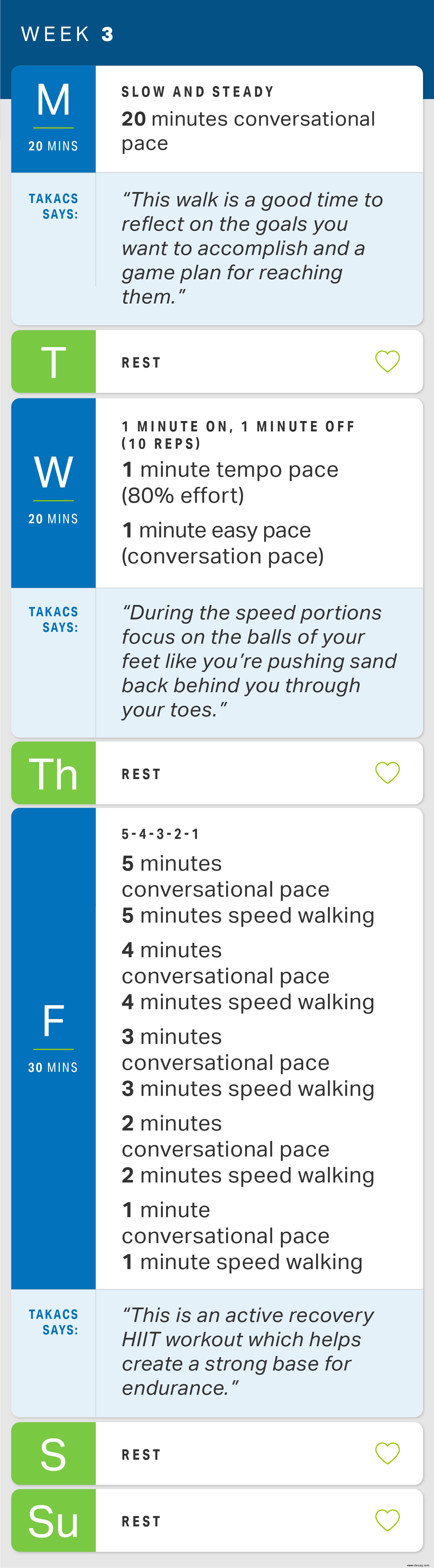 4-Wochen-Einführung in den HIIT-Walking-Plan 