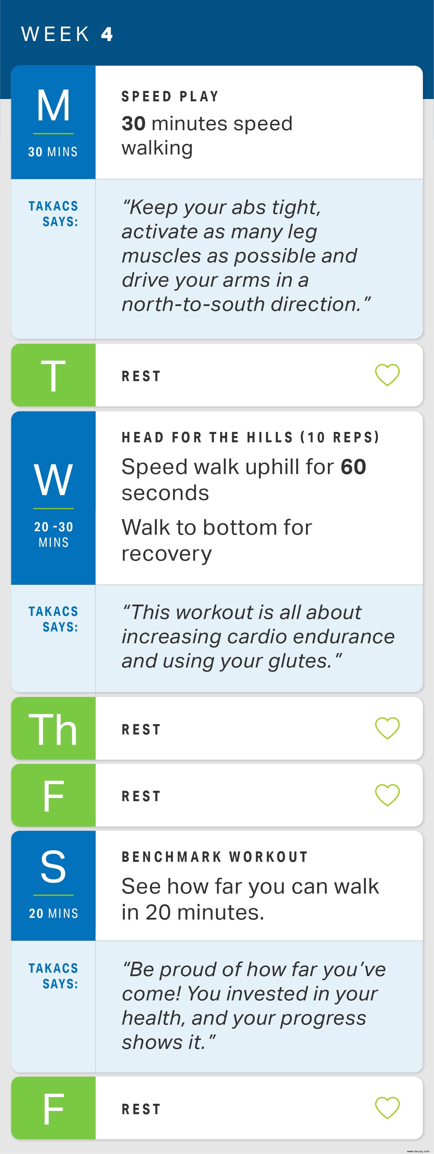 4-Wochen-Einführung in den HIIT-Walking-Plan 