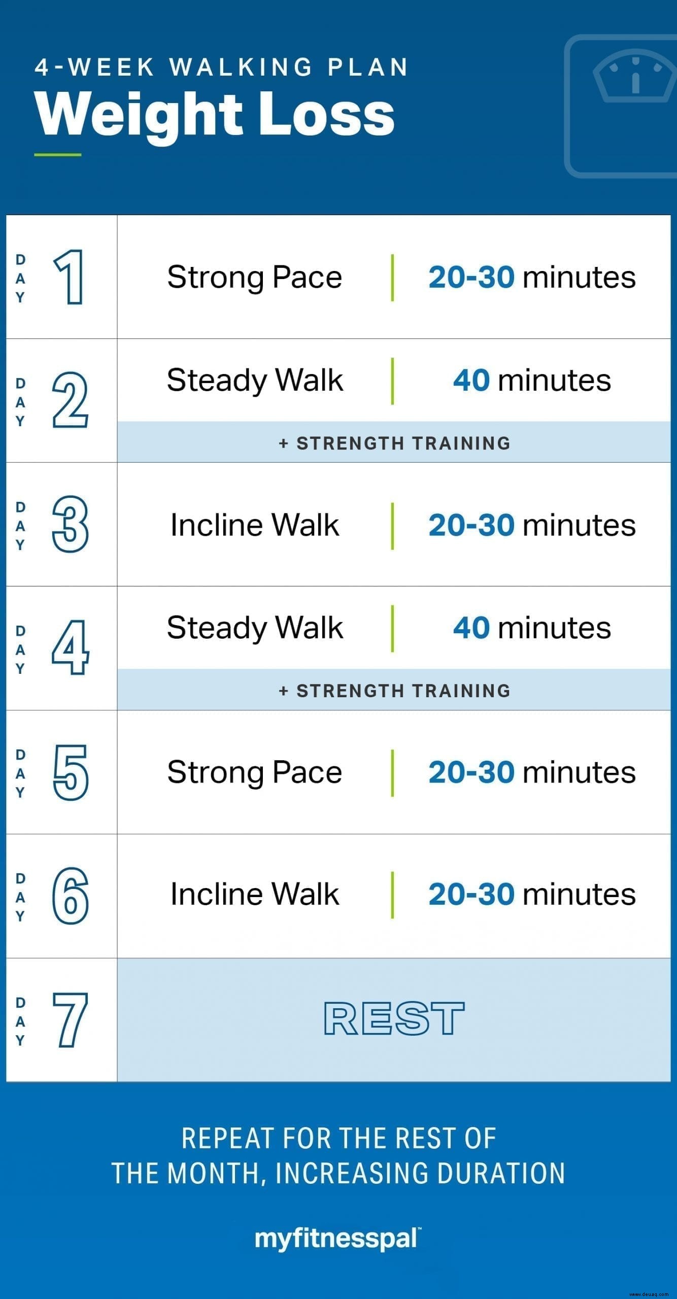 4-Wochen-Walking-Plan zur Gewichtsreduktion 