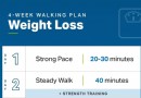 4-Wochen-Walking-Plan zur Gewichtsreduktion 