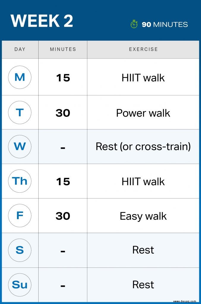 Ihr 6-Wochen-Walking-Plan für Bauchfettvernichtung 