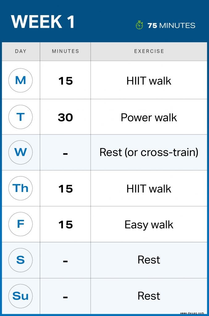 Ihr 6-Wochen-Walking-Plan für Bauchfettvernichtung 