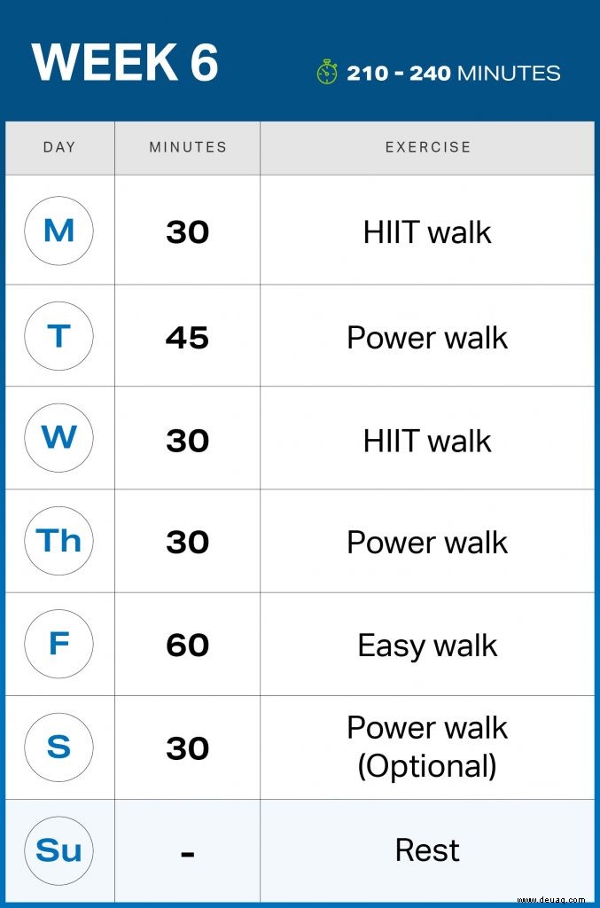 Ihr 6-Wochen-Walking-Plan für Bauchfettvernichtung 