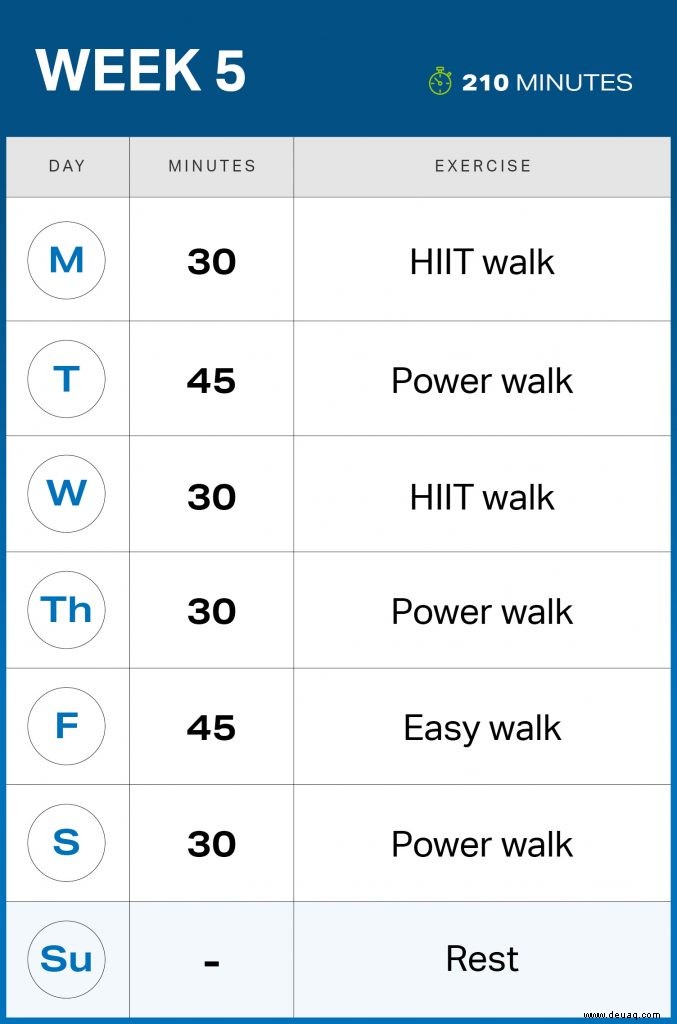 Ihr 6-Wochen-Walking-Plan für Bauchfettvernichtung 