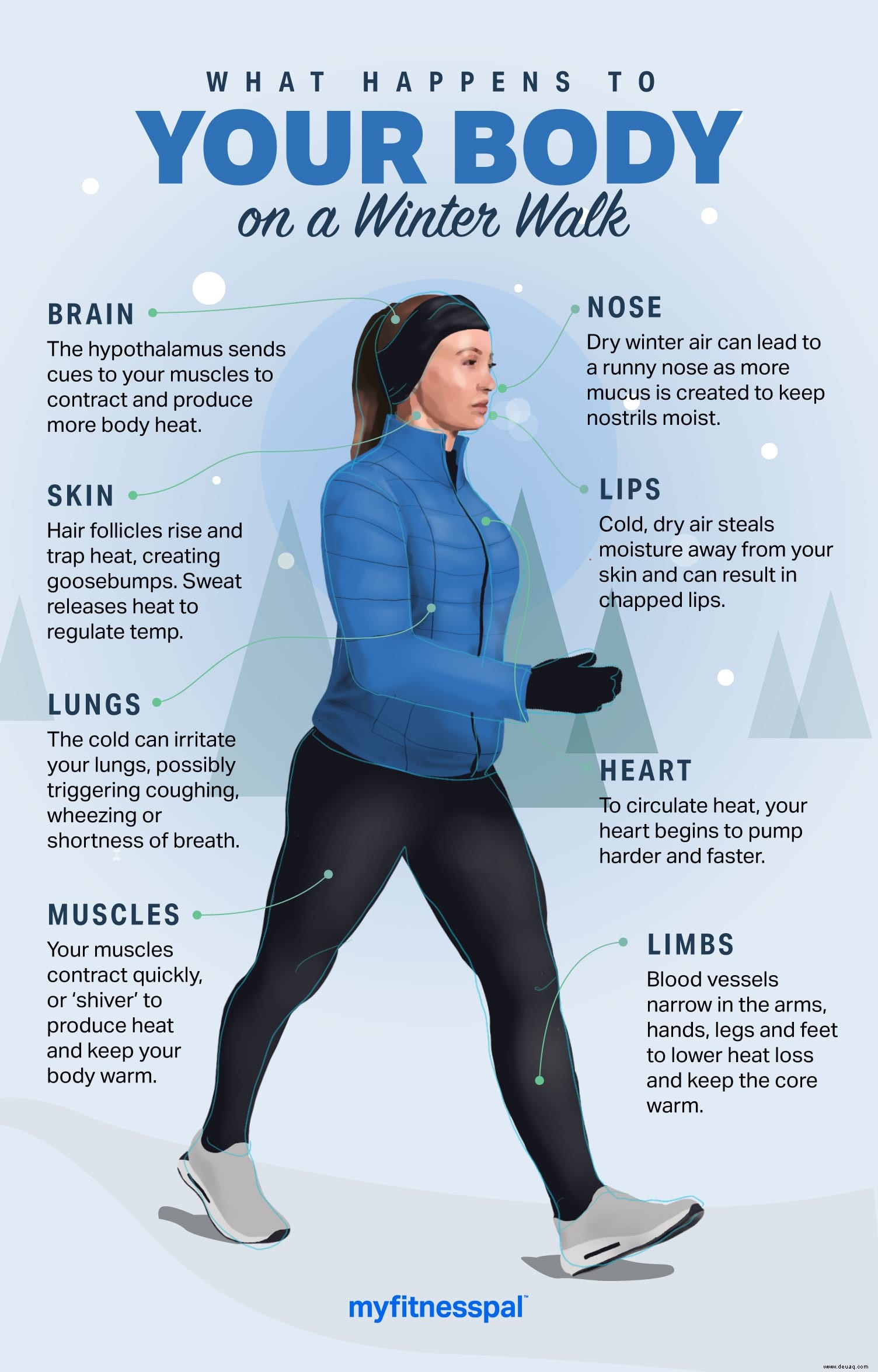 Was bei einem Winterwetterspaziergang mit Ihrem Körper passiert 