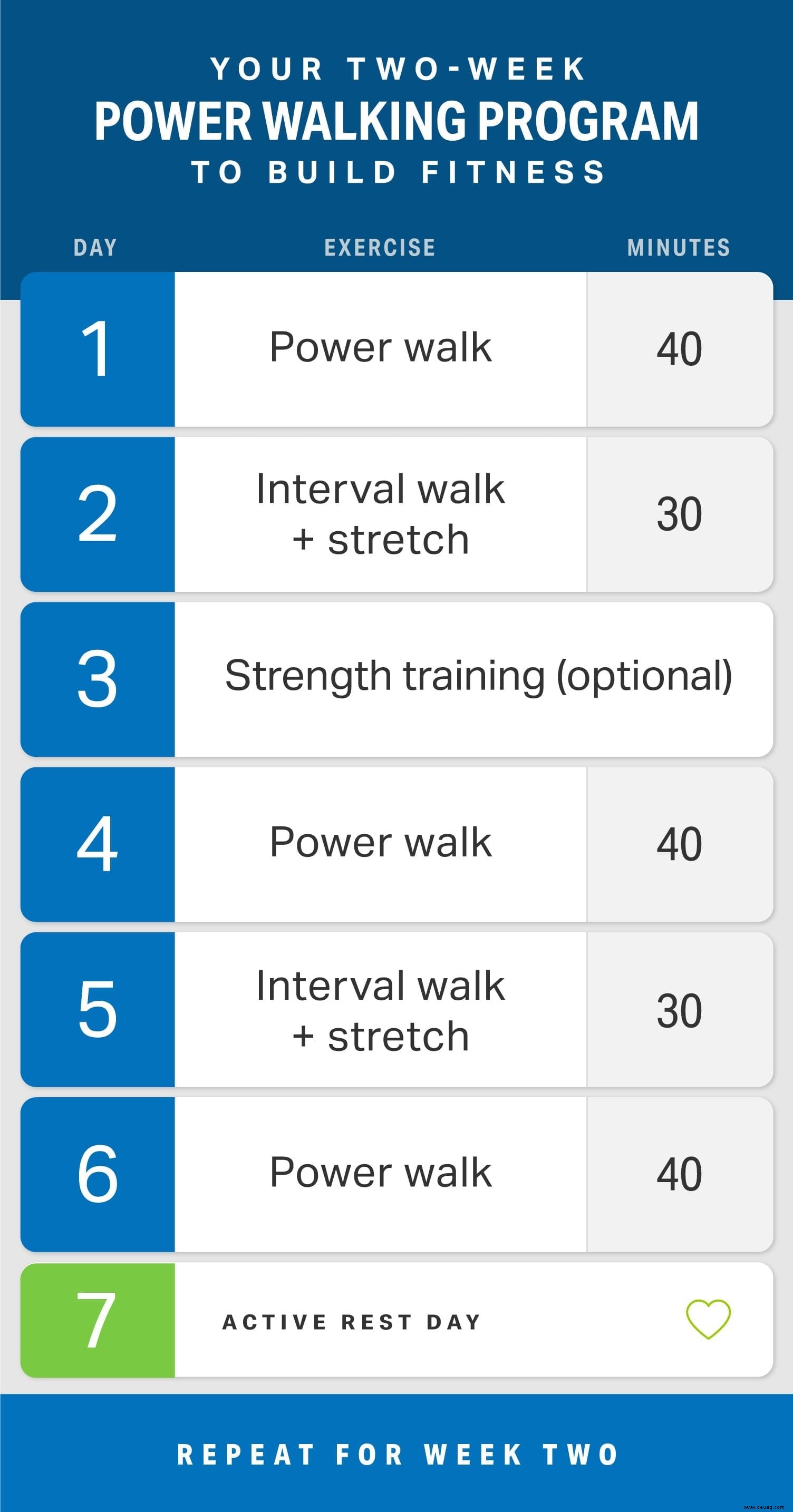 2-wöchiges Power-Walking-Programm zum Aufbau von Fitness 