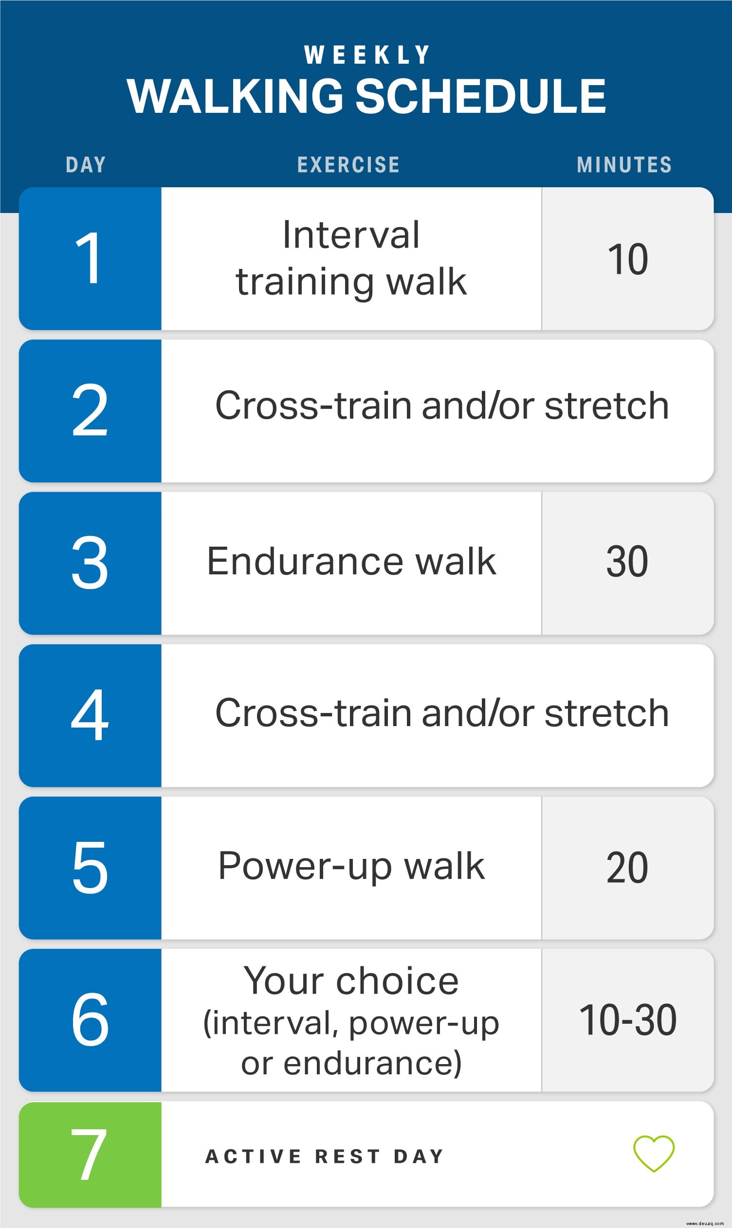 10-, 20- und 30-minütige Gehtrainings 