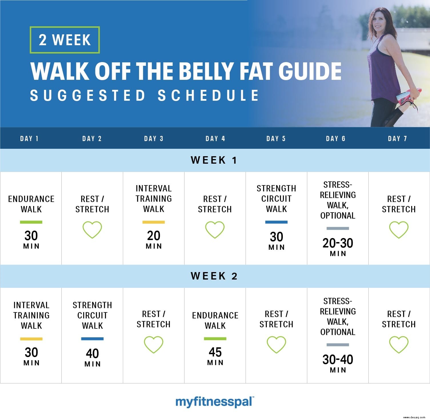 2-Wochen-Walk Off the Belly Fat Guide 