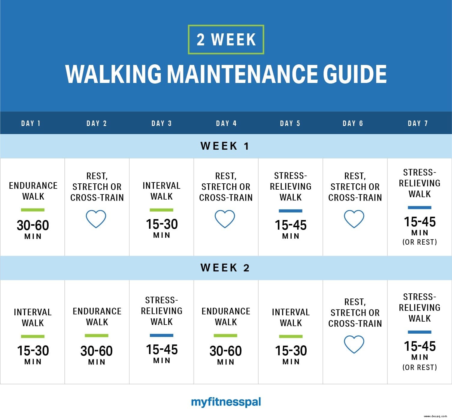 Ihr 2-Wochen-Walking-Wartungsleitfaden 