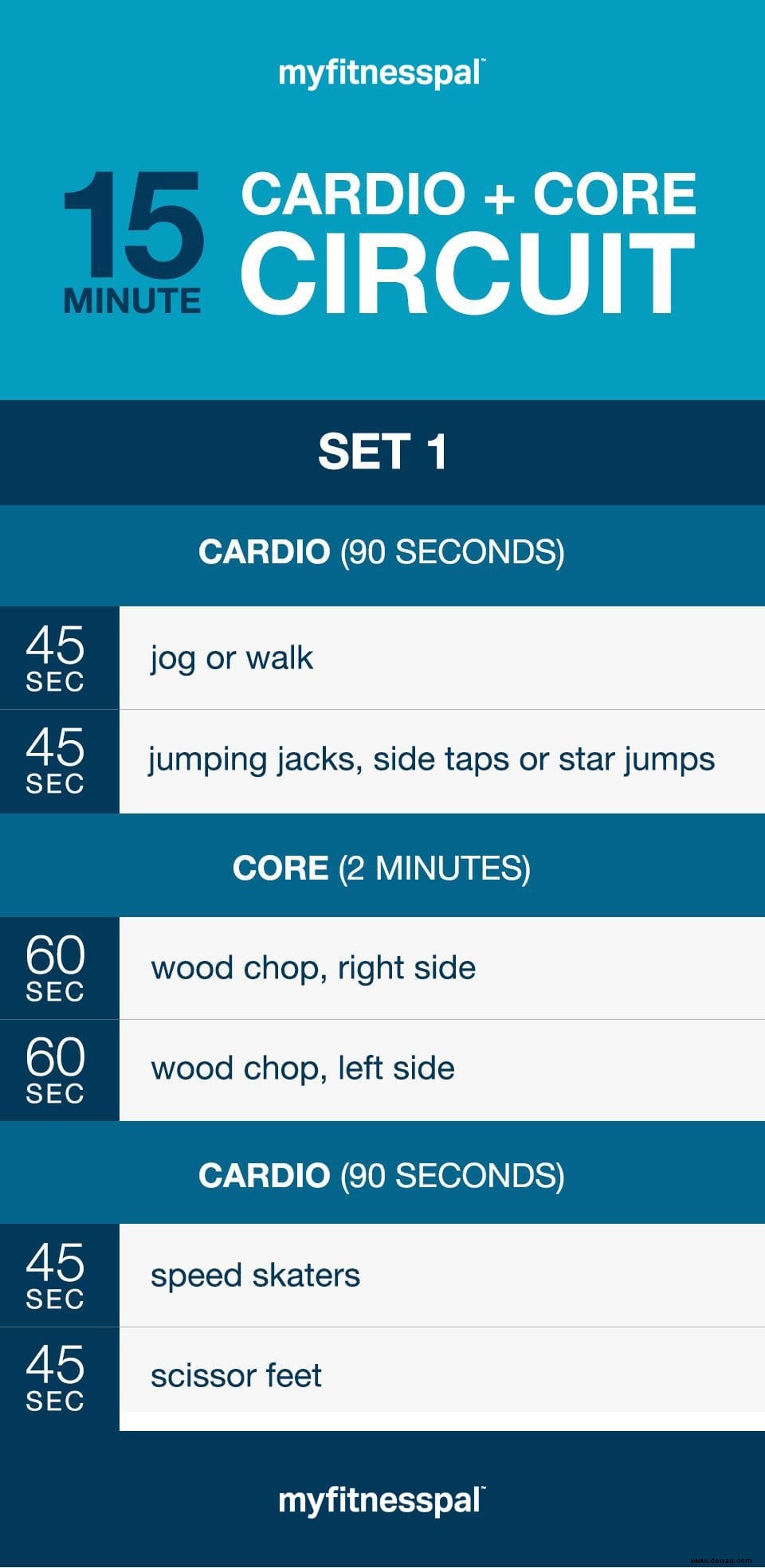 Der 15-Minuten Cardio &Core Zirkel 