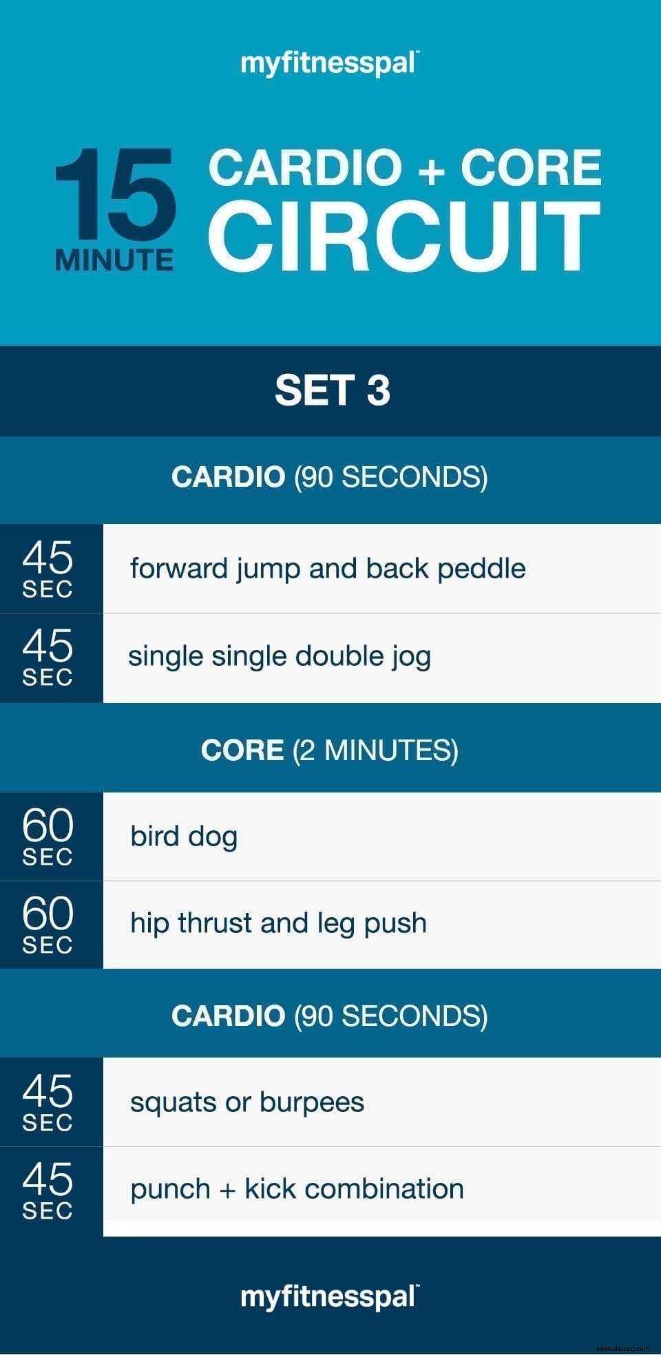 Der 15-Minuten Cardio &Core Zirkel 