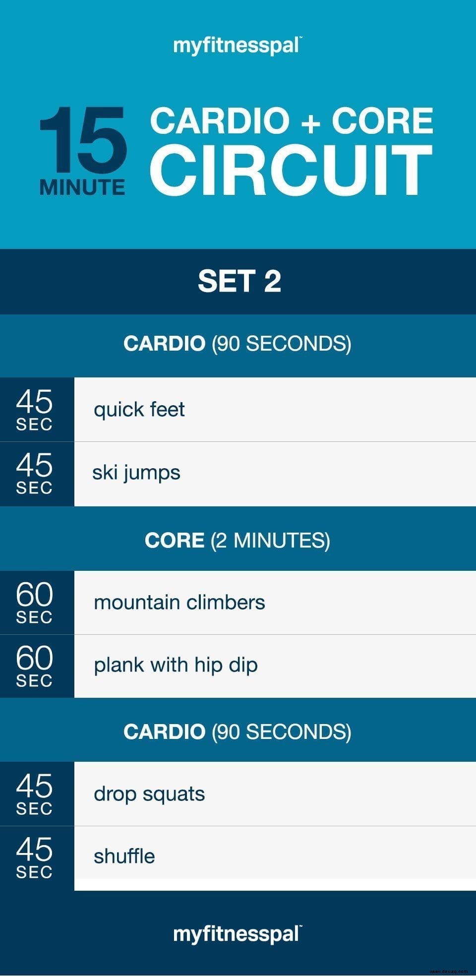 Der 15-Minuten Cardio &Core Zirkel 