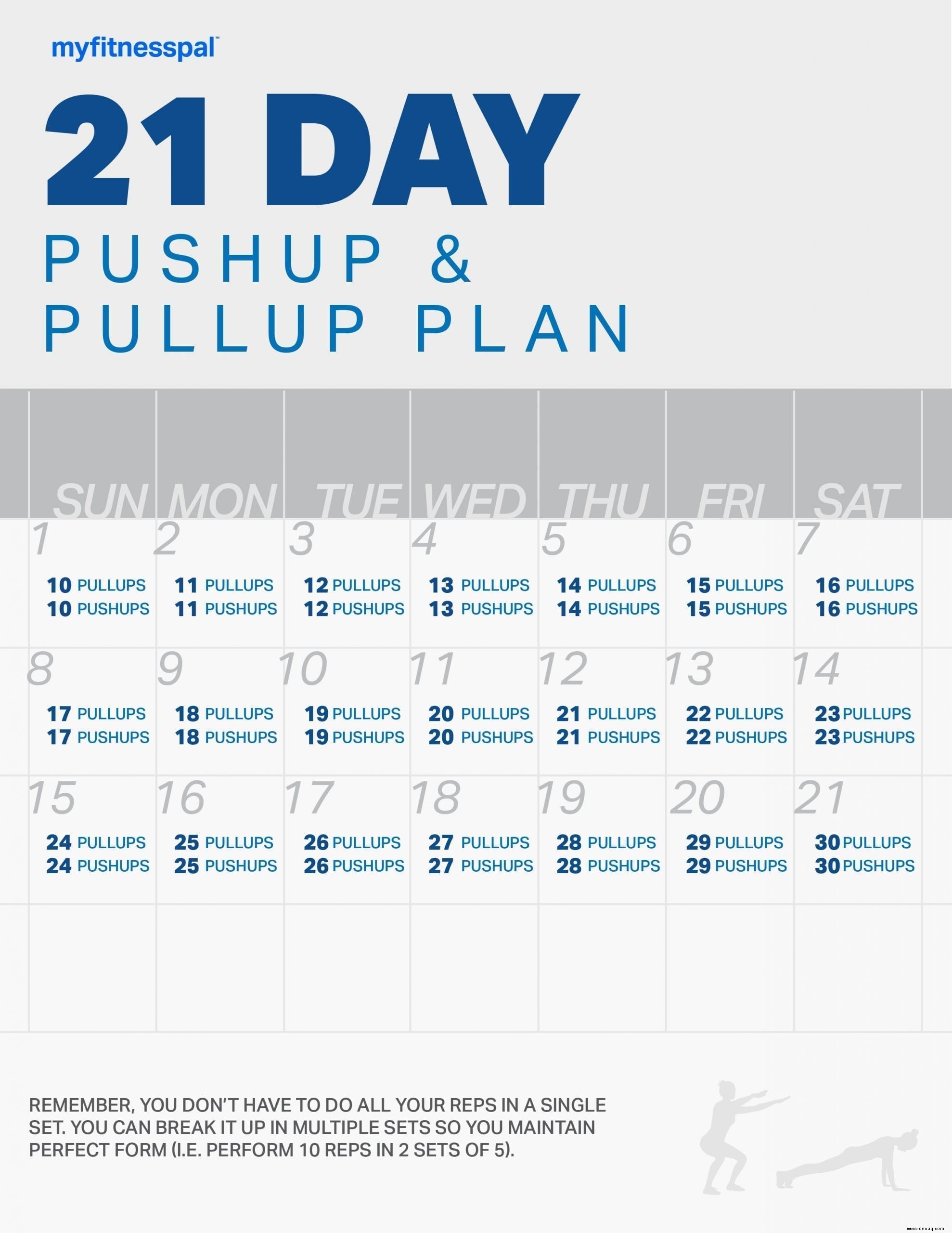 Der 21-Tage-Pushup- und Pullup-Plan 