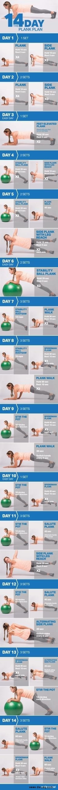 Der 14-Tage-Plank-Plan 