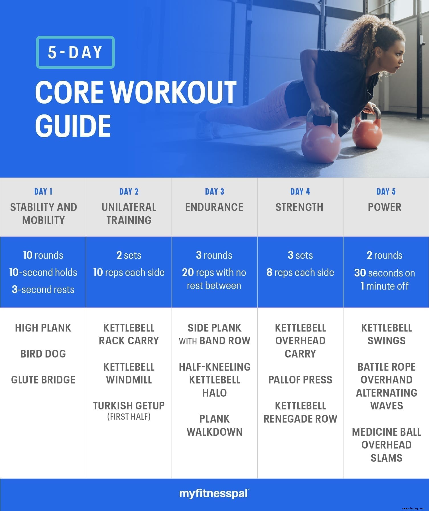 5-Tage-Core-Workout-Leitfaden 