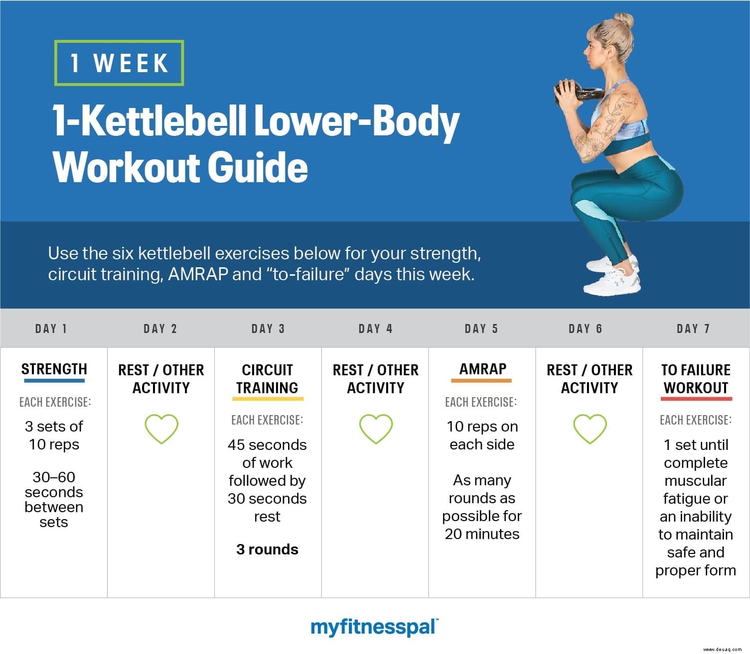 1-wöchiger 1-Kettlebell-Unterkörpertrainingsleitfaden 