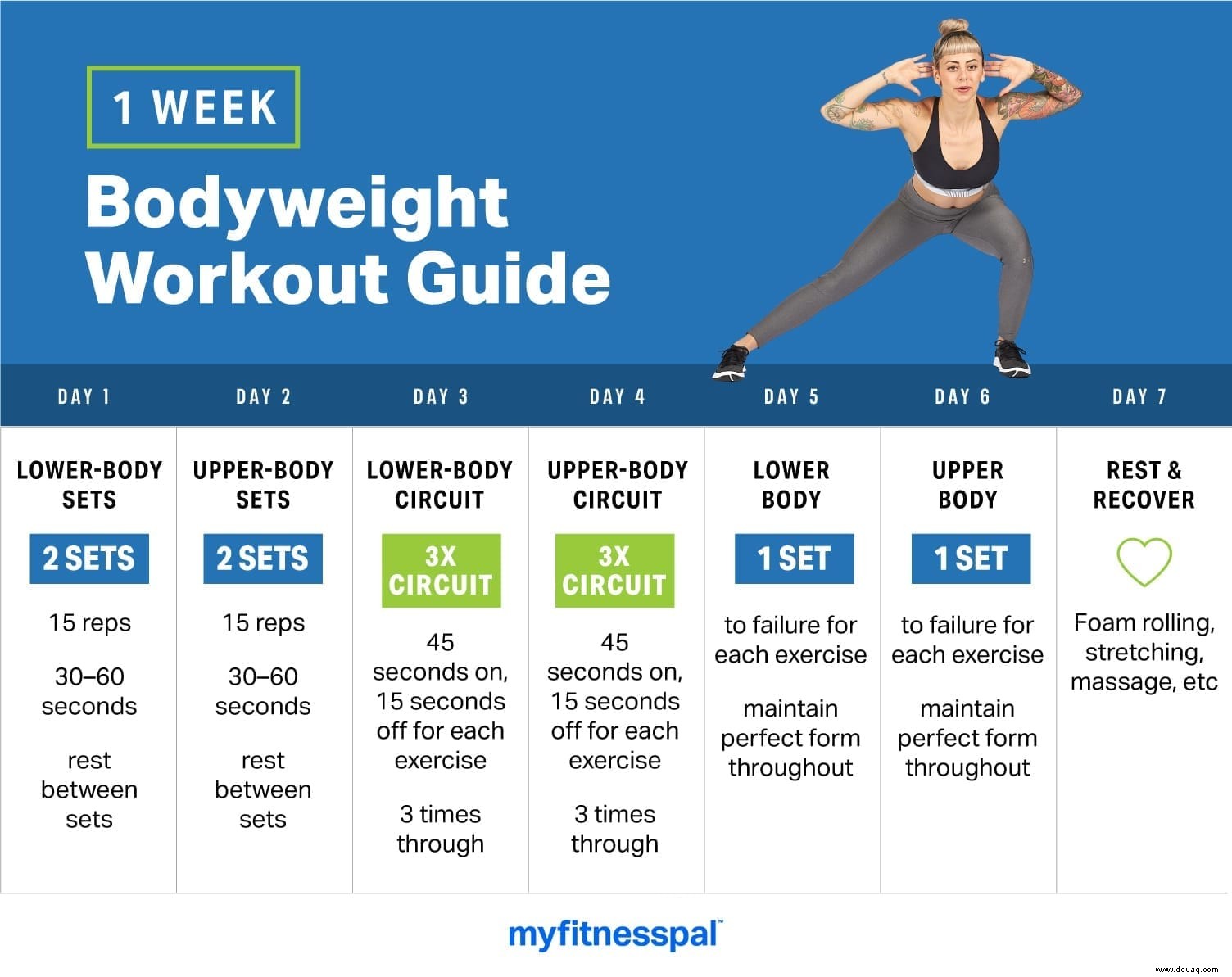 Dein Do-Anywhere 1-Wochen-Bodyweight-Trainingsleitfaden 