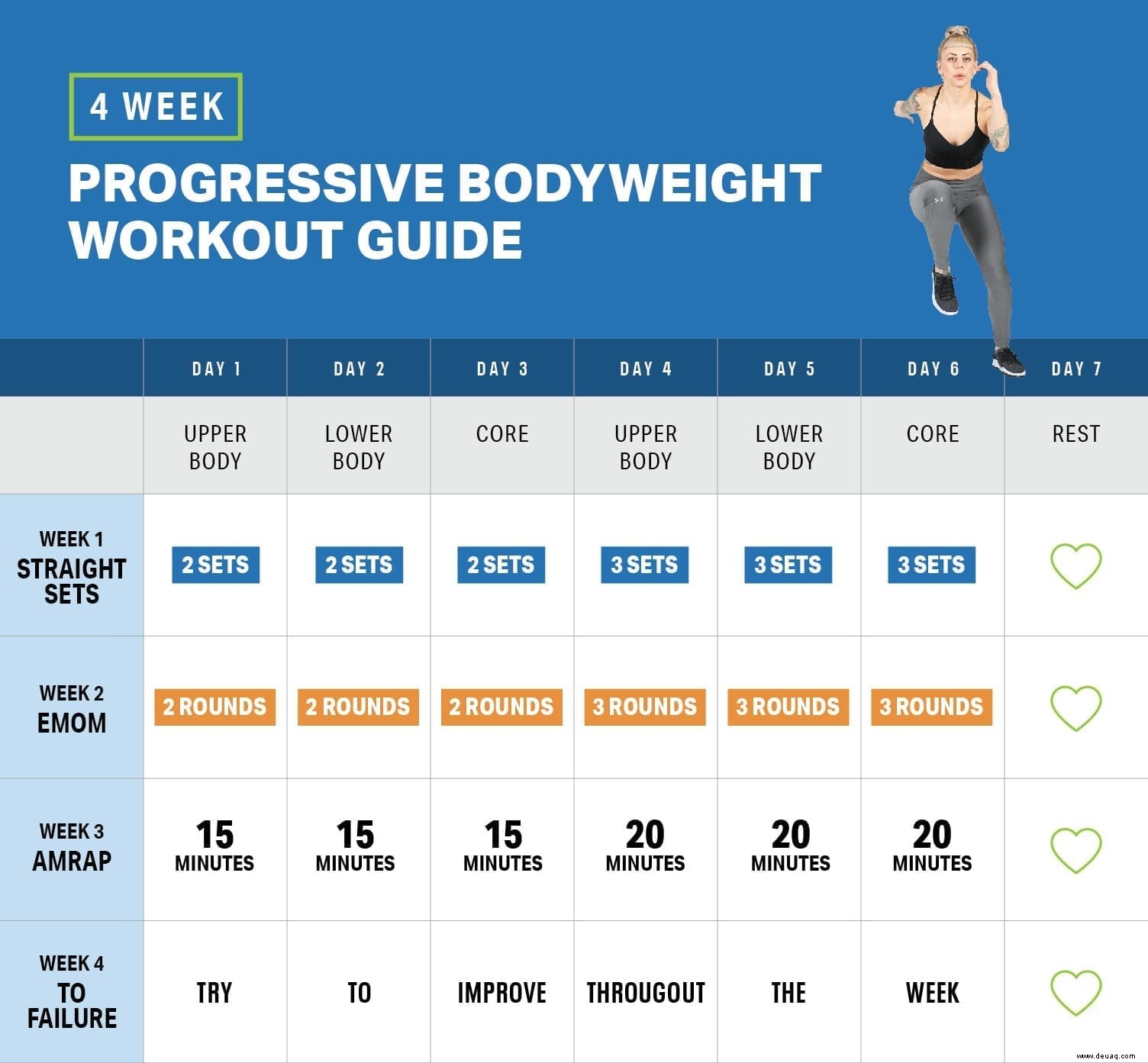 4-Wochen-Leitfaden für progressives Körpergewichtstraining 