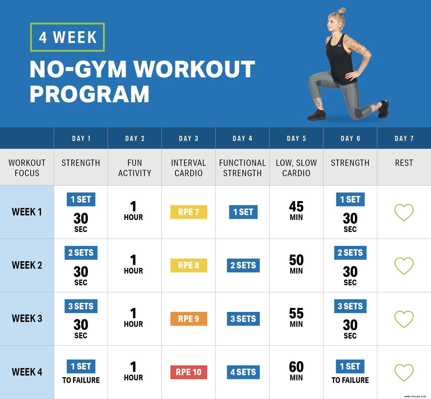 4-Wochen-Workout-Guide ohne Fitnessstudio 