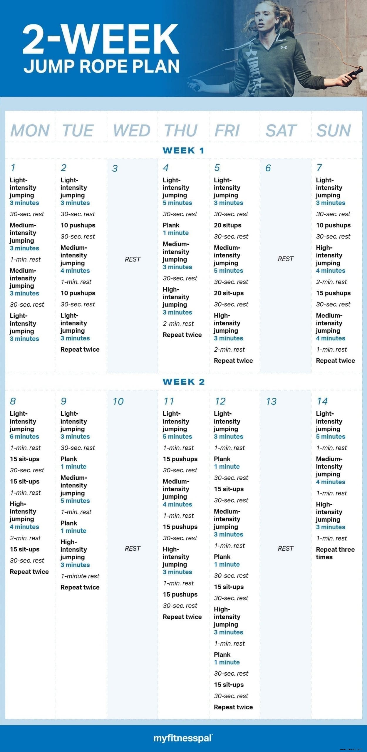 Fackeln Sie Kalorien mit diesem 2-wöchigen Springseilplan 