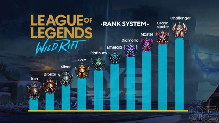 Wild Rift Ranks Guide:Wie das Ranking funktioniert 