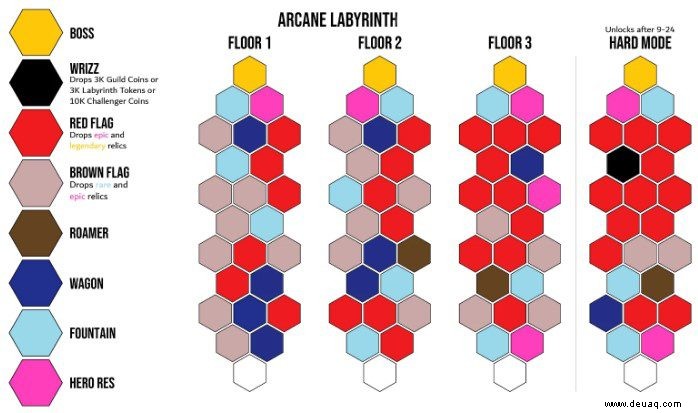 Guide to Arcane Labyrinth AFK Arena, um die 3 Stockwerke zu vervollständigen 